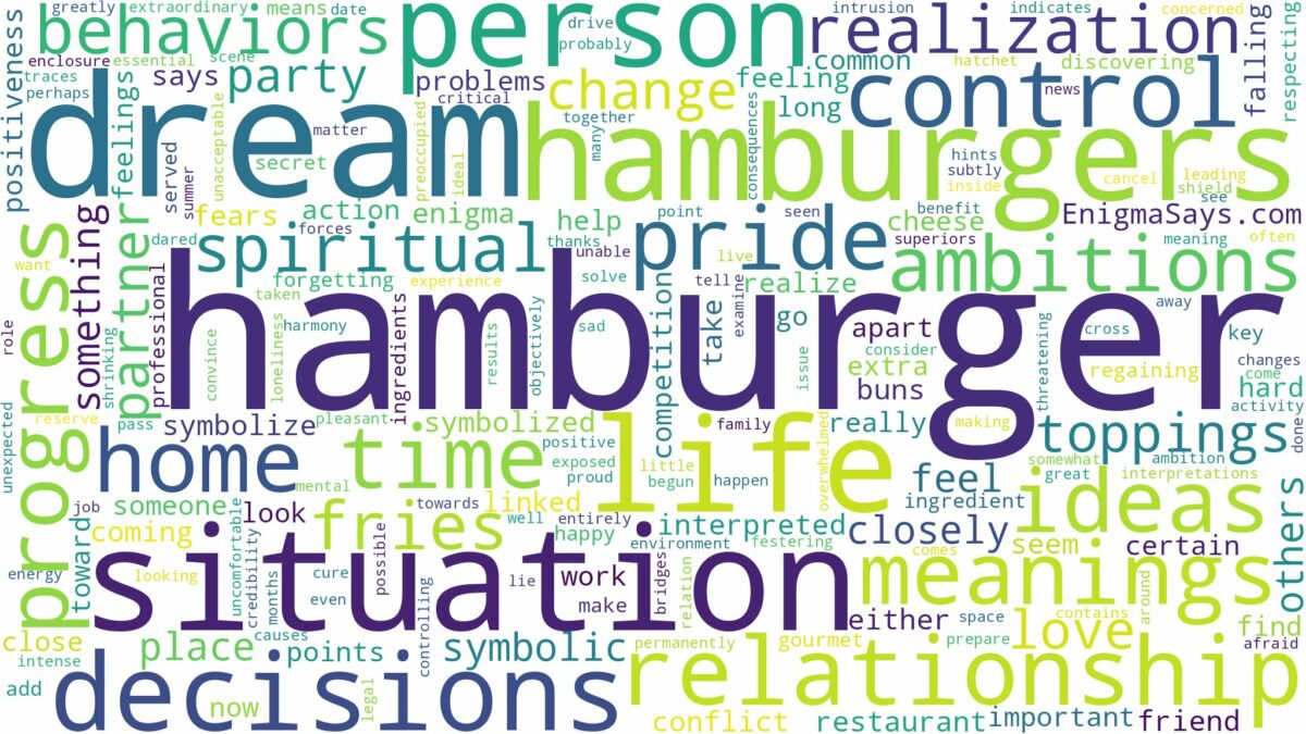 dreams about hamburgers and related dreams with their meanings in a word cloud