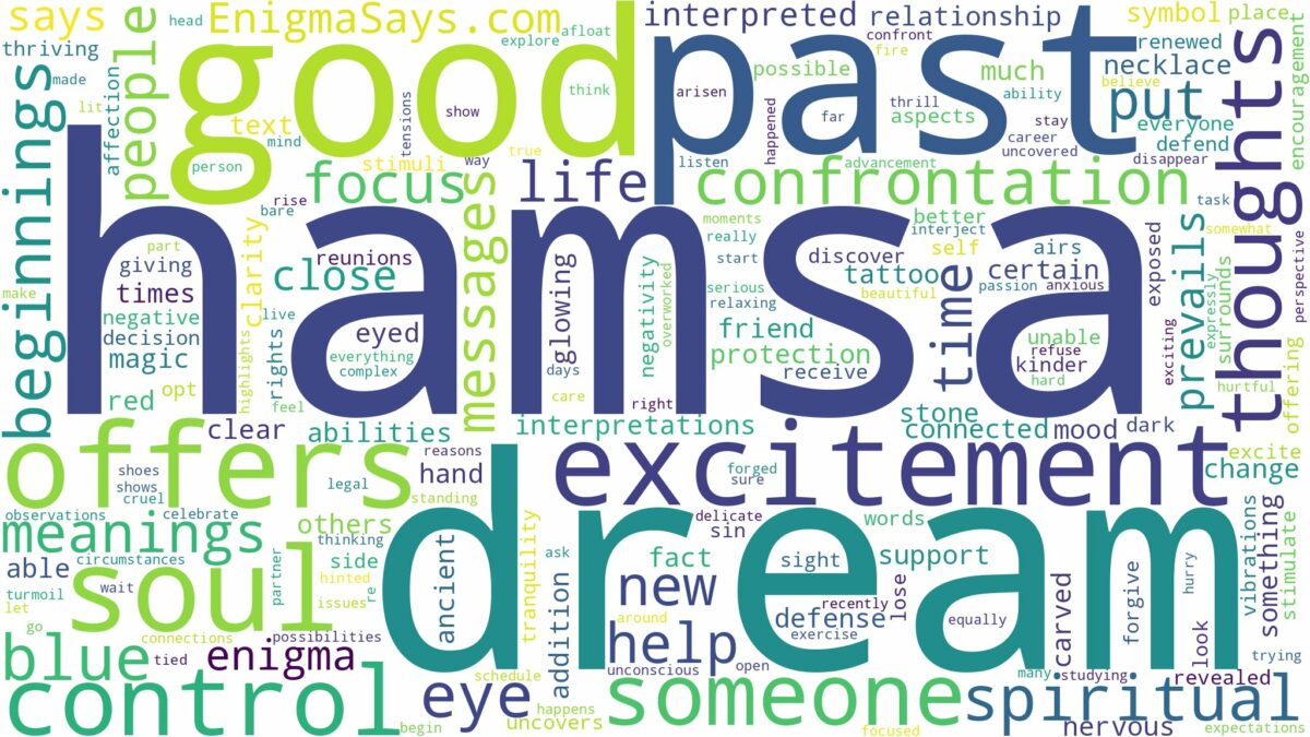 dream about hamsa and related dreams with their meanings in a word cloud