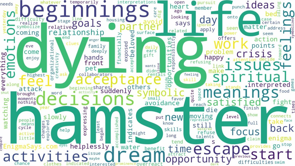 dreaming of hamster dying and related dreams with their meanings in a word cloud