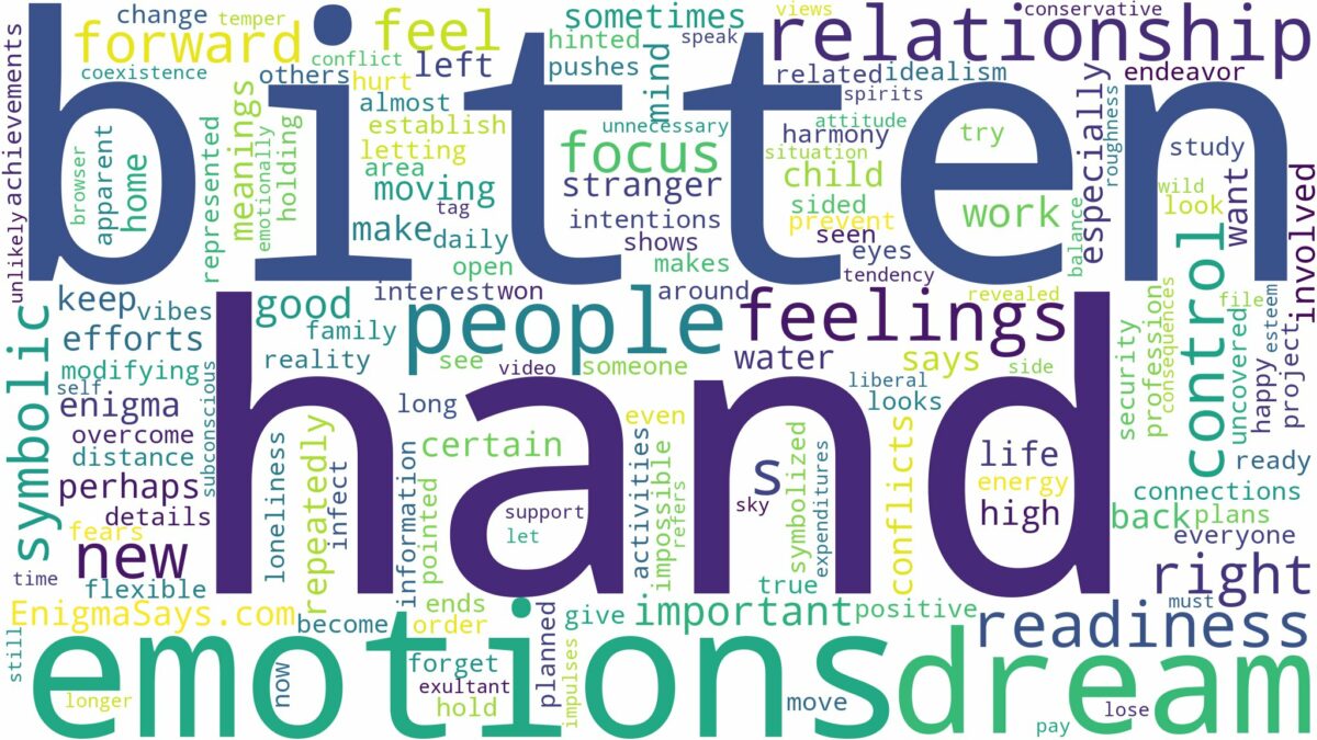 dreaming about hand being bitten and related dreams with their meanings in a word cloud