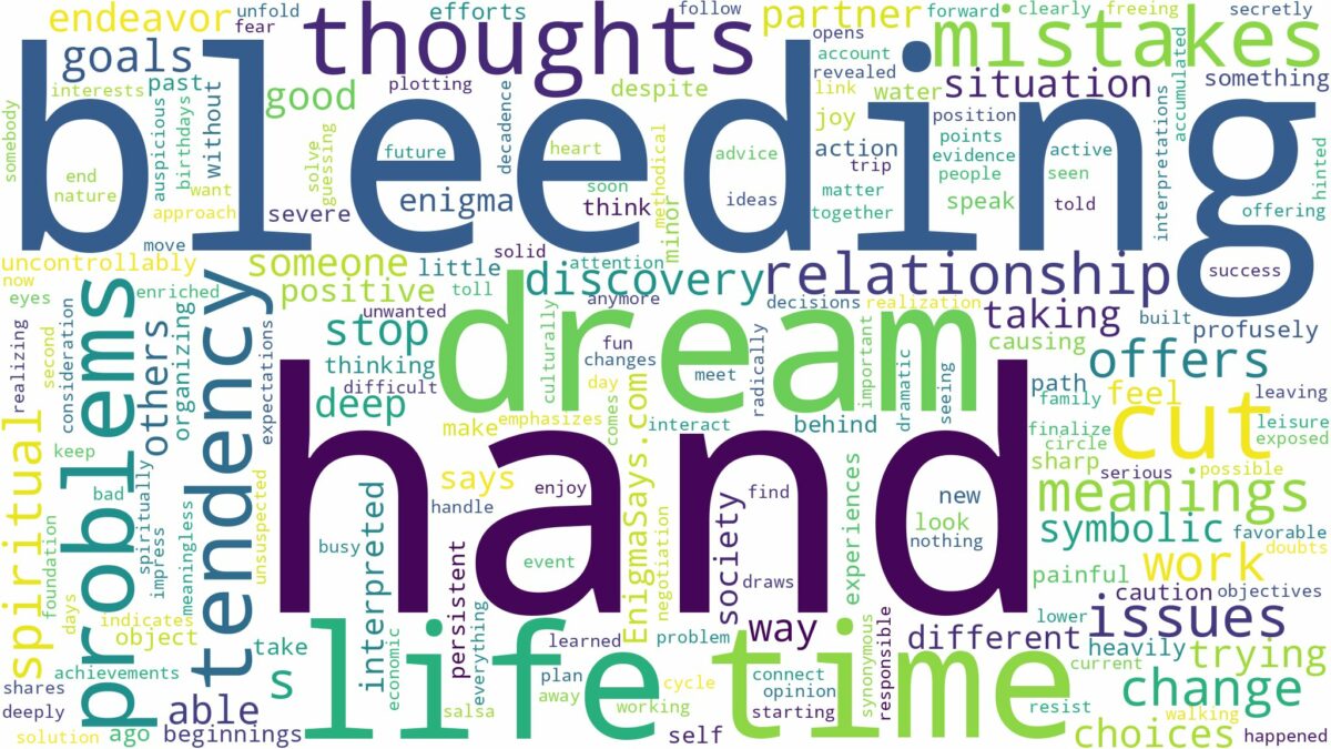 dreaming of hand bleeding and related dreams with their meanings in a word cloud