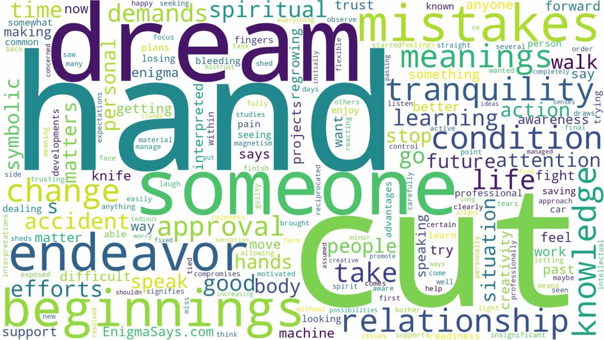 dream about hand cut off and related dreams with their meanings in a word cloud