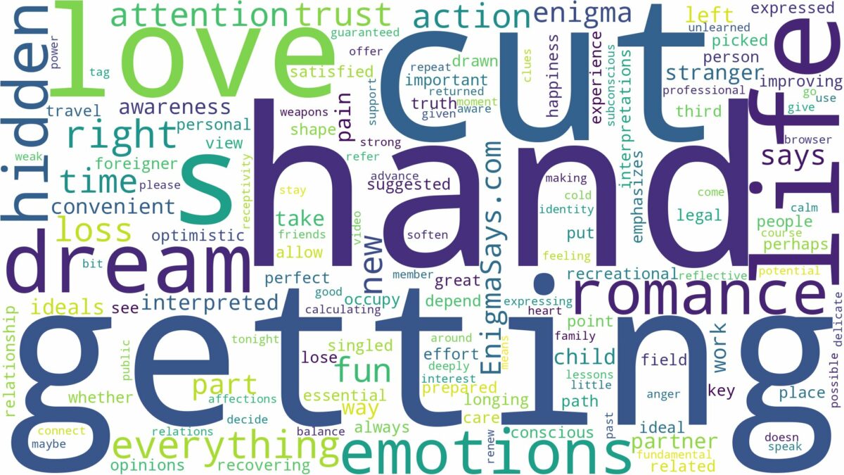 dreaming about hand getting cut off and related dreams with their meanings in a word cloud