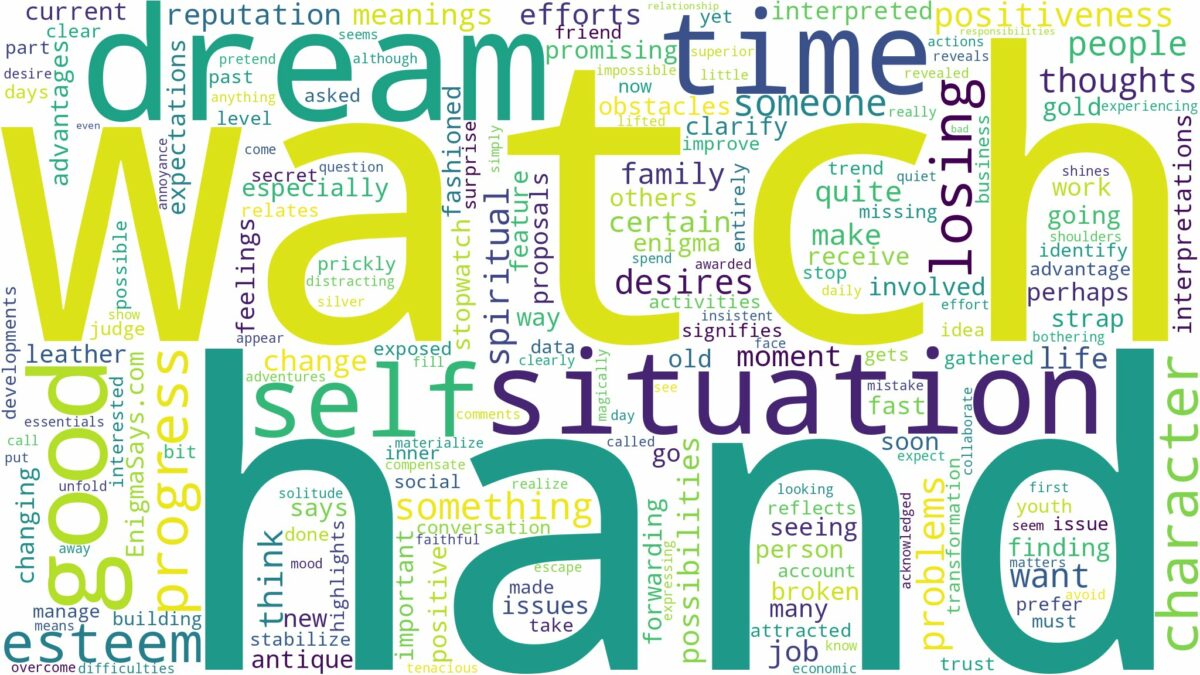 dream about hand watch and related dreams with their meanings in a word cloud