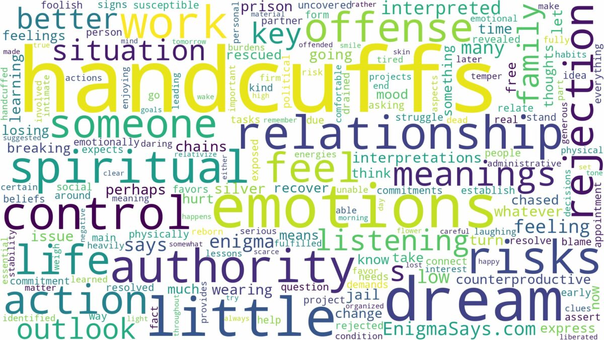 dreams about handcuffs and related dreams with their meanings in a word cloud