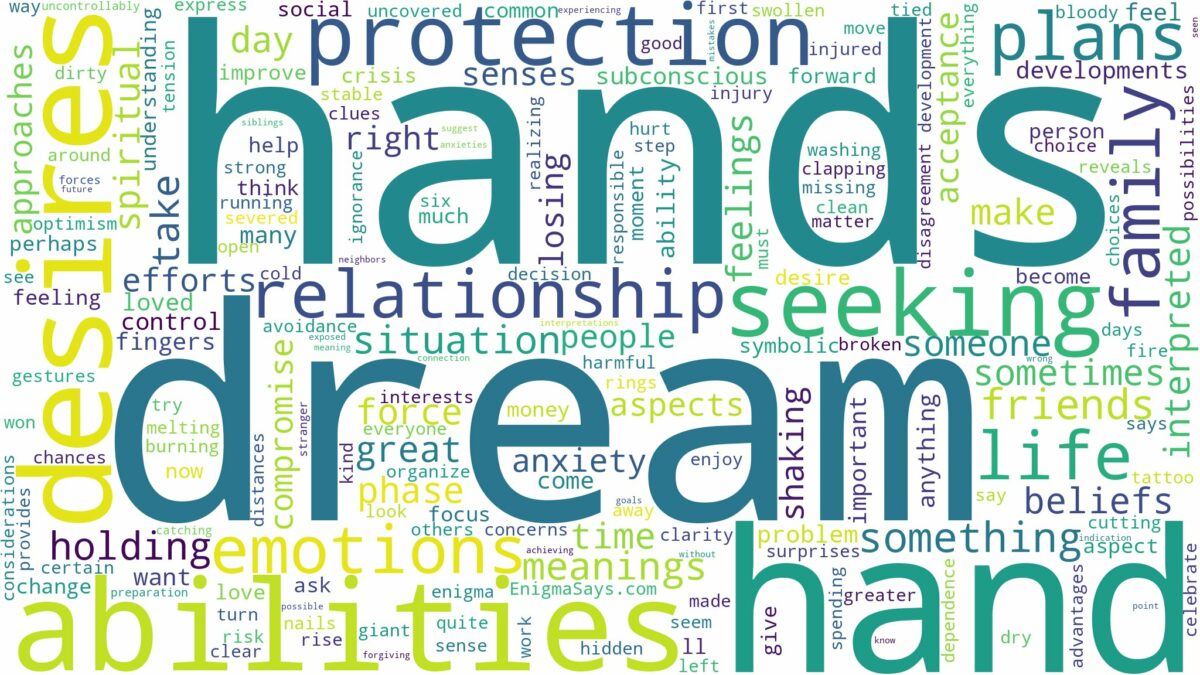 dreams about hands and related dreams with their meanings in a word cloud