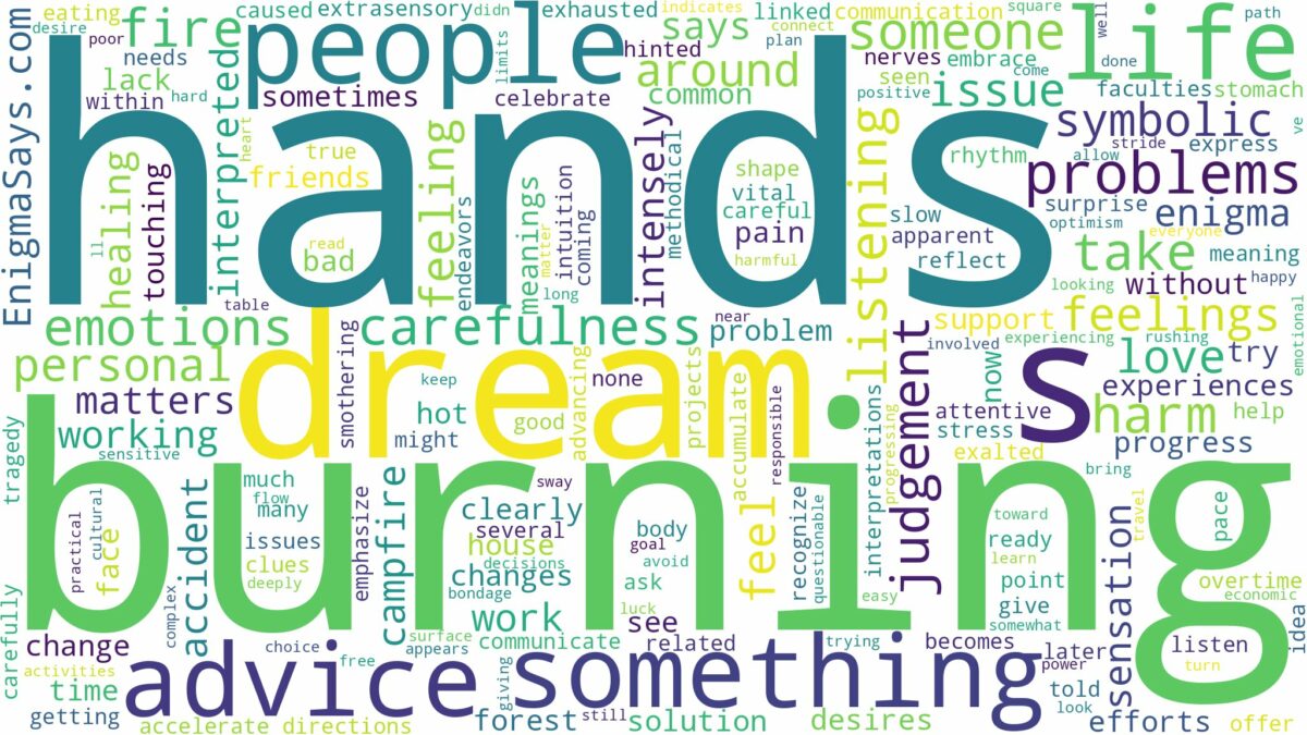 dreams about hands burning and related dreams with their meanings in a word cloud