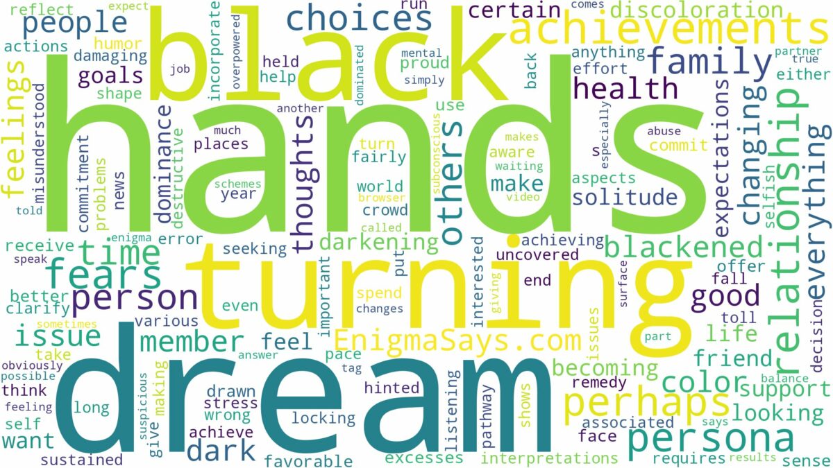 dreams about hands turning black and related dreams with their meanings in a word cloud