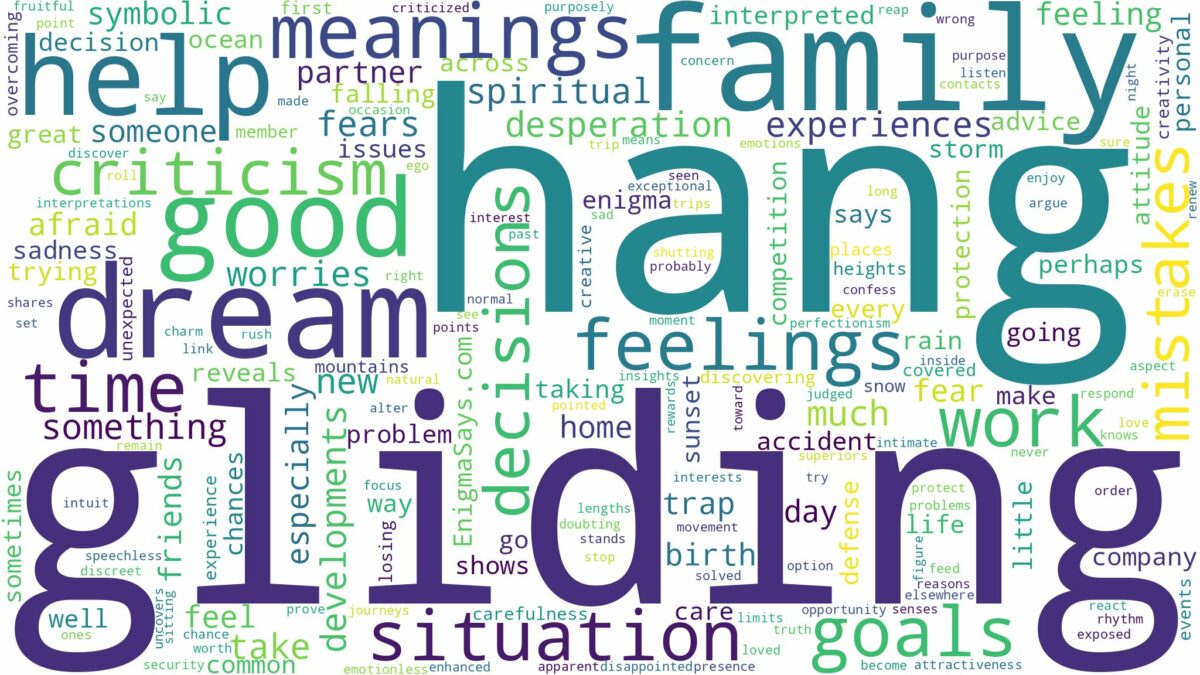 dreaming of hang gliding and related dreams with their meanings in a word cloud