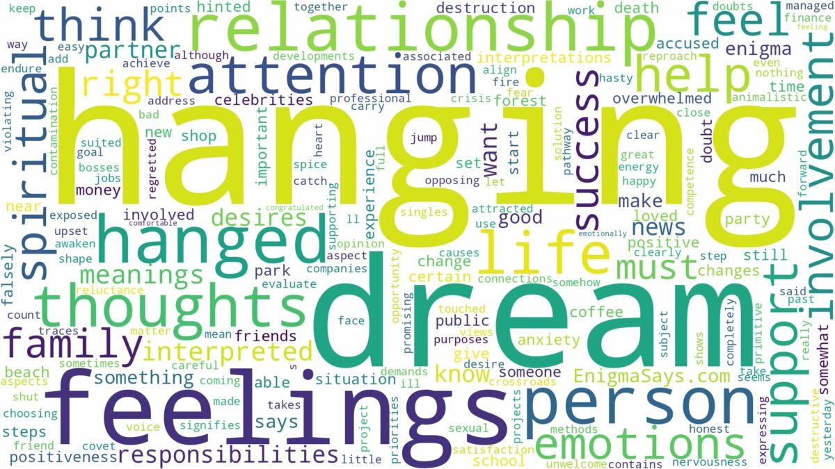 dream about hanged and related dreams with their meanings in a word cloud