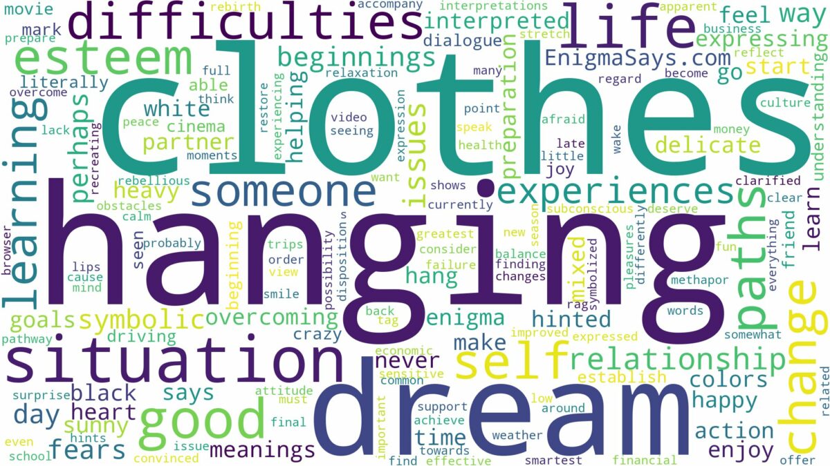 dream of hanging clothes and related dreams with their meanings in a word cloud