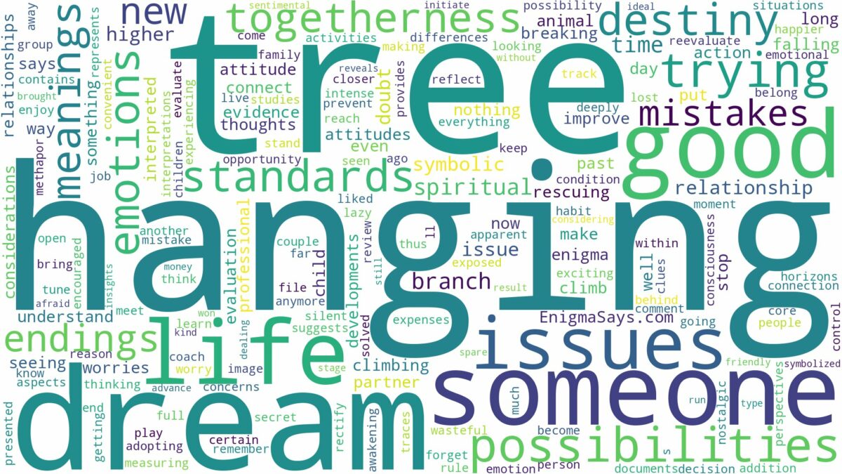 dream of hanging from a tree and related dreams with their meanings in a word cloud