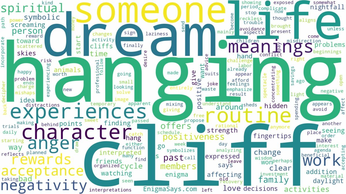 dream of hanging on a cliff and related dreams with their meanings in a word cloud