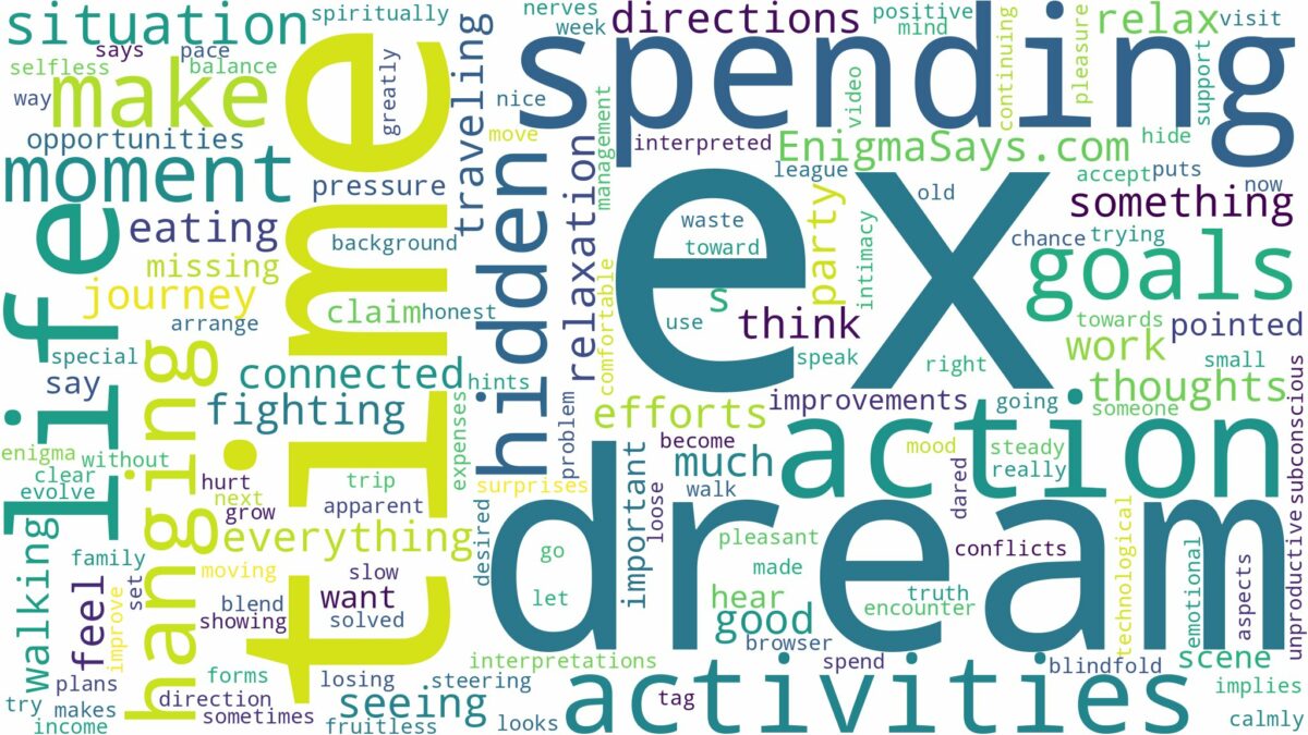 dreaming of hanging out with ex and related dreams with their meanings in a word cloud