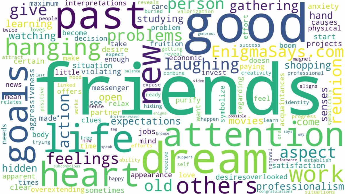 dreaming of hanging out with friends and related dreams with their meanings in a word cloud