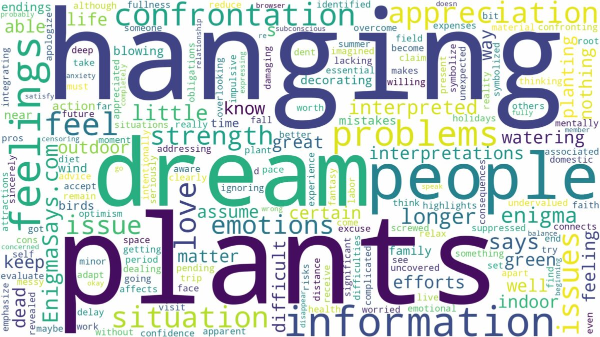 dream of hanging plants and related dreams with their meanings in a word cloud