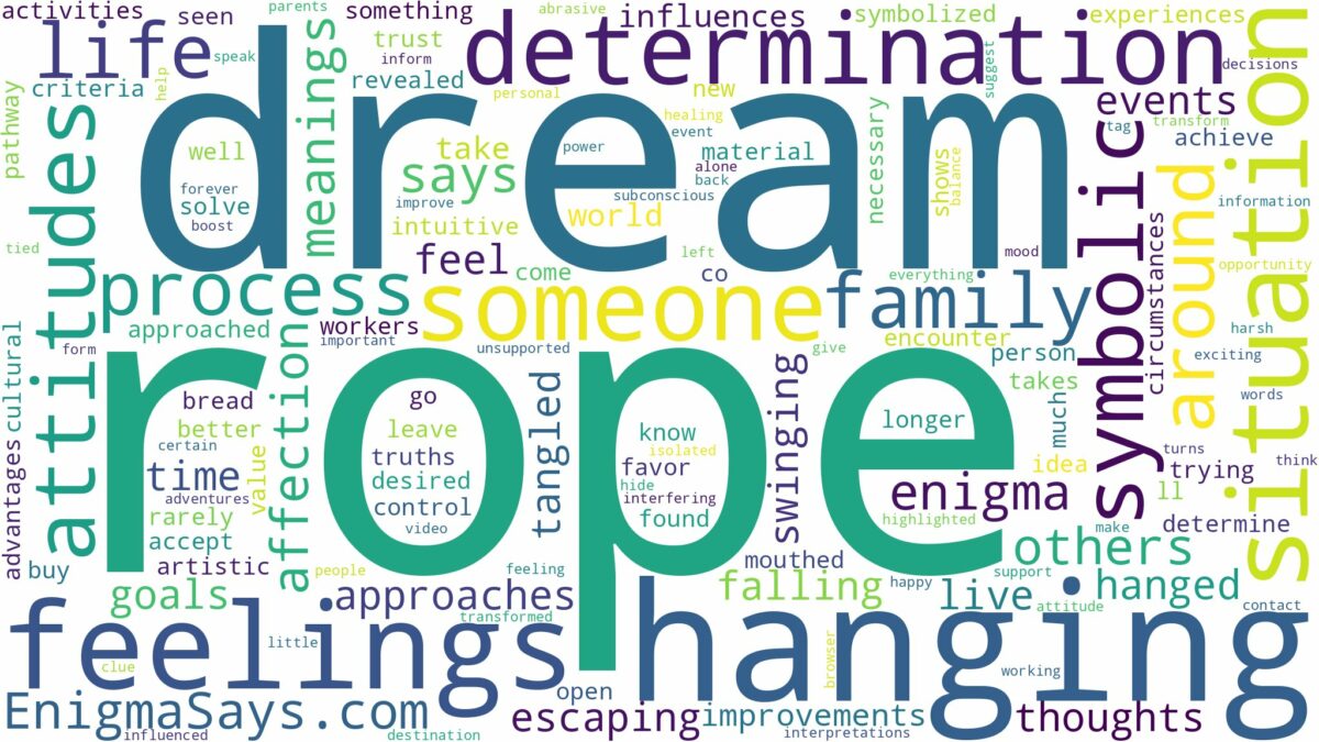 dream of hanging rope and related dreams with their meanings in a word cloud