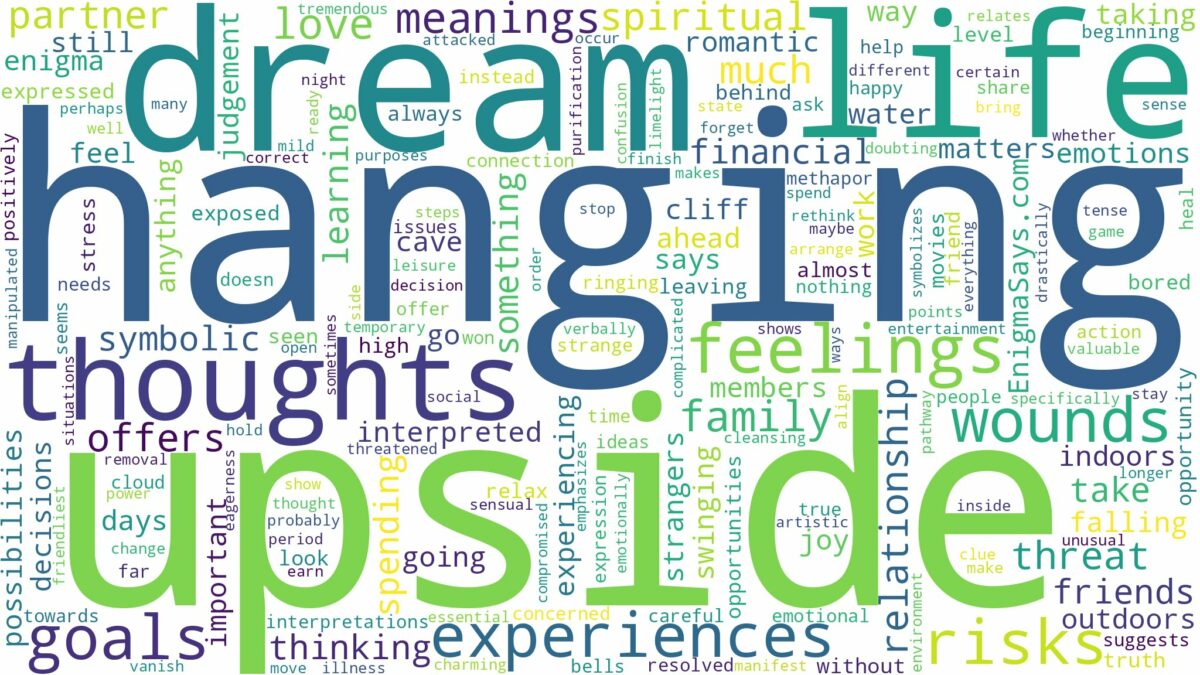 dreaming of hanging upside down and related dreams with their meanings in a word cloud