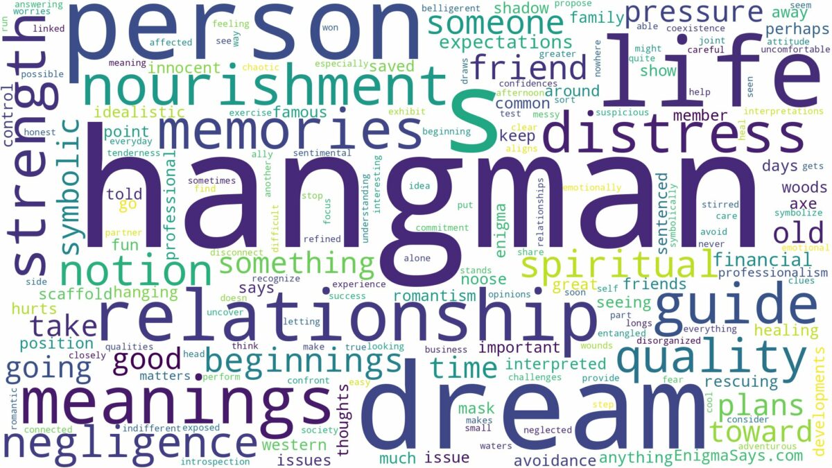 dream about hangman and related dreams with their meanings in a word cloud