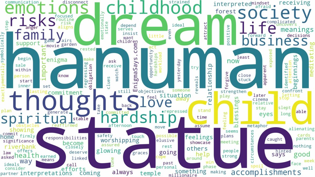 dream about hanuman statue and related dreams with their meanings in a word cloud