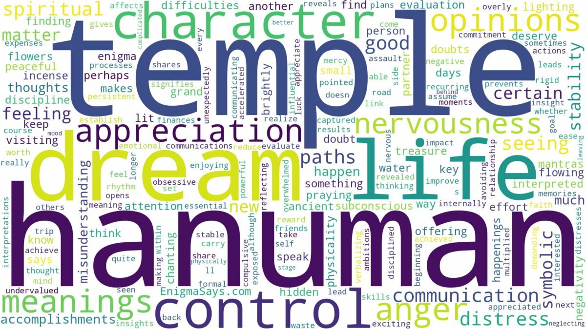 dream about hanuman temple and related dreams with their meanings in a word cloud