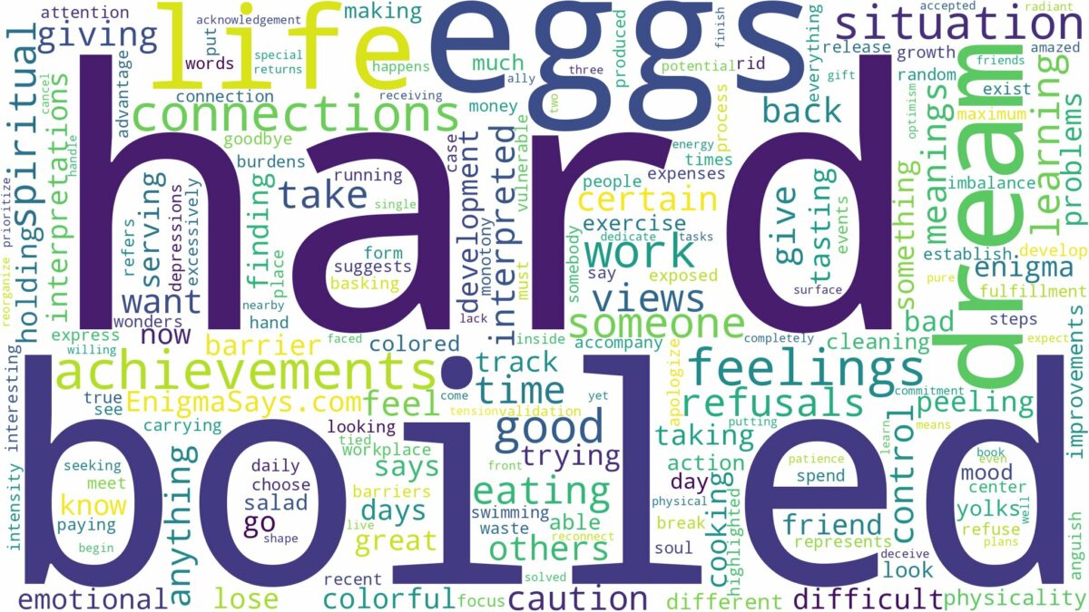 dream about hard boiled eggs and related dreams with their meanings in a word cloud