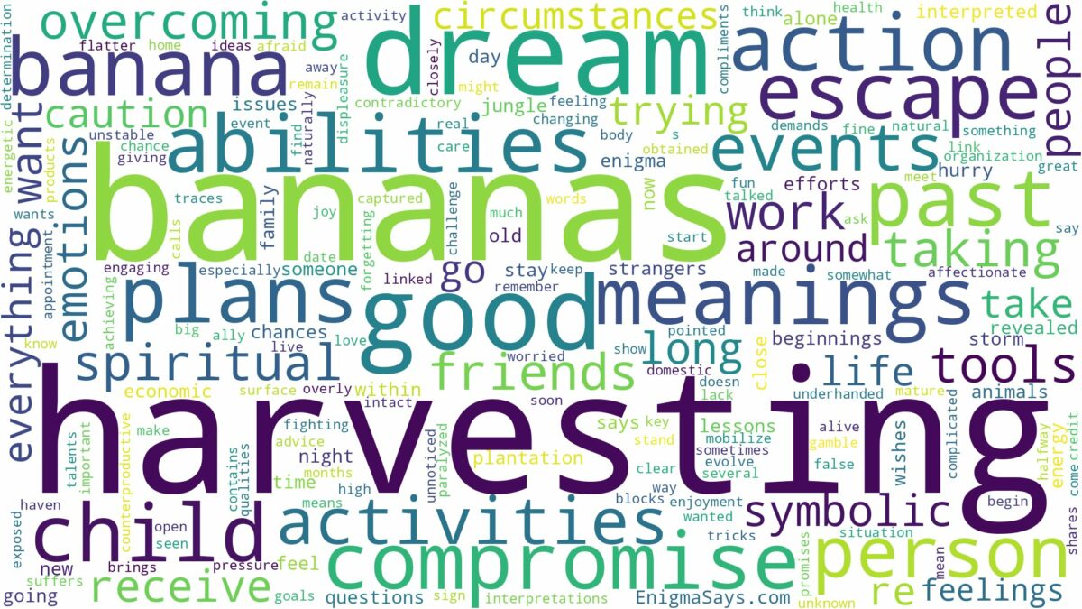 dream of harvesting banana and related dreams with their meanings in a word cloud