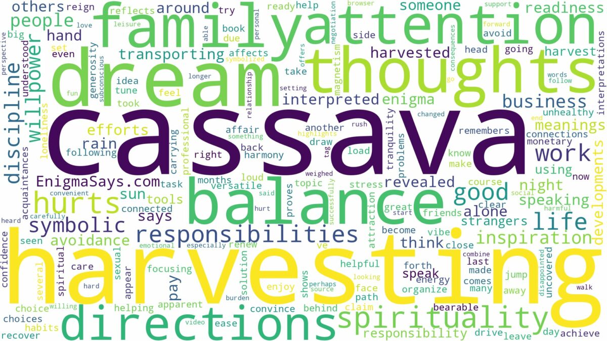 dream of harvesting cassava and related dreams with their meanings in a word cloud