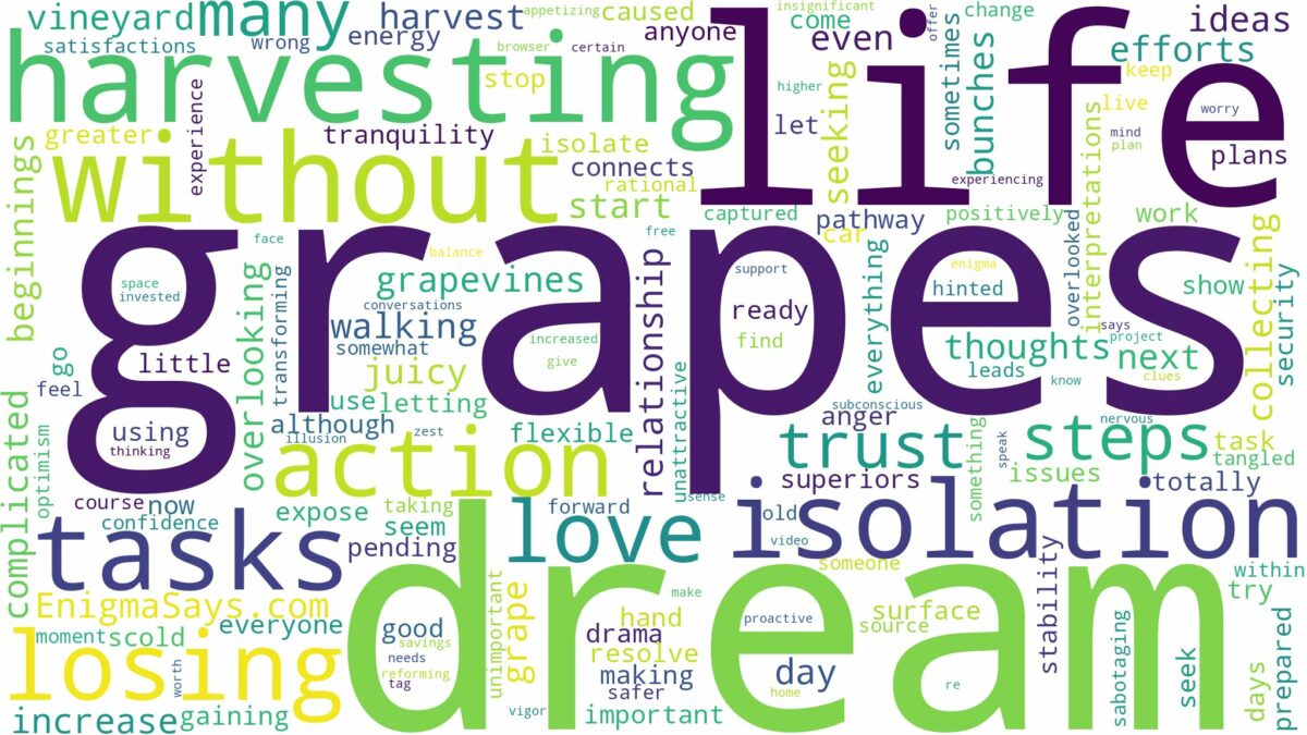 dream of harvesting grapes and related dreams with their meanings in a word cloud