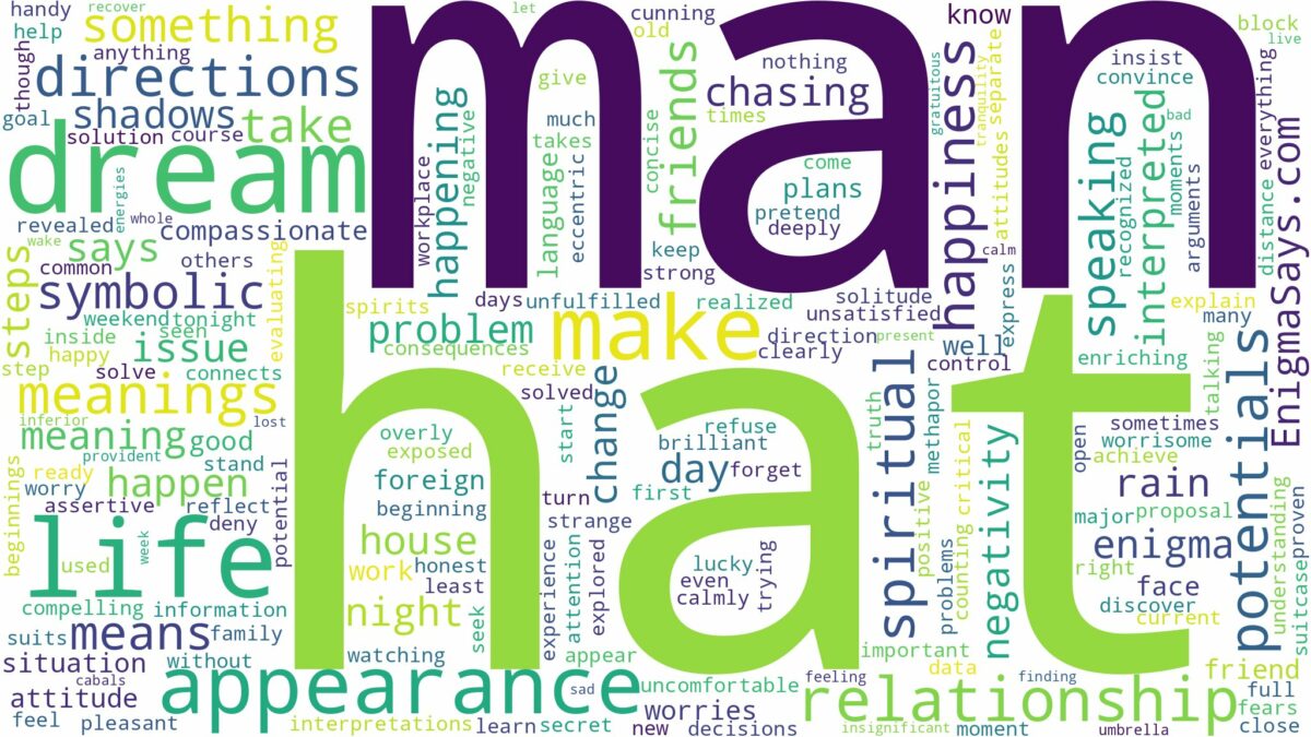 dream about hat man and related dreams with their meanings in a word cloud