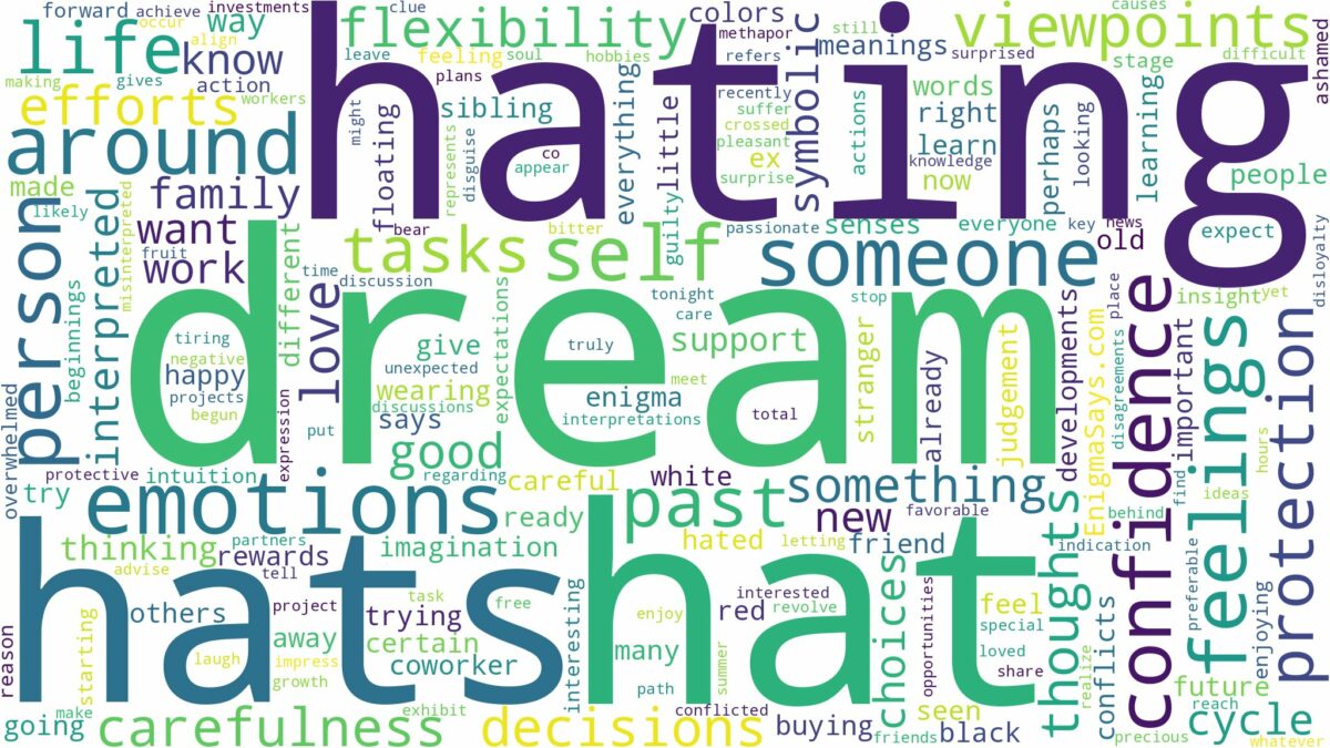 dreams about hats and related dreams with their meanings in a word cloud