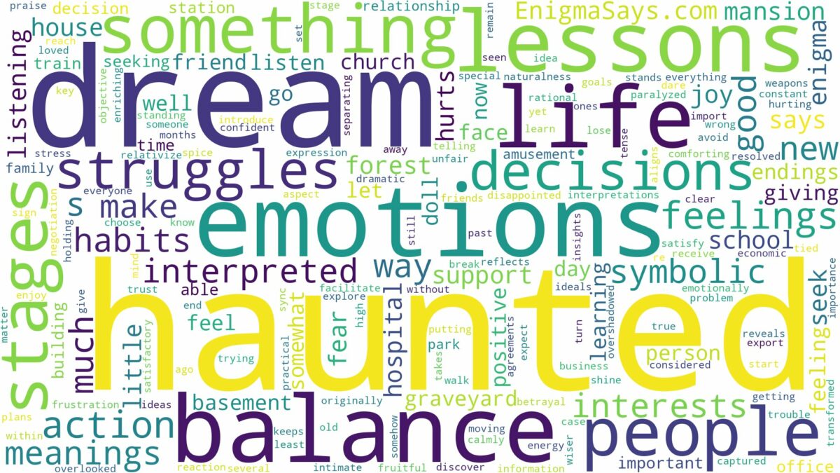 dream about haunted and related dreams with their meanings in a word cloud