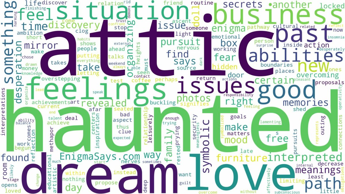 dream about haunted attic and related dreams with their meanings in a word cloud