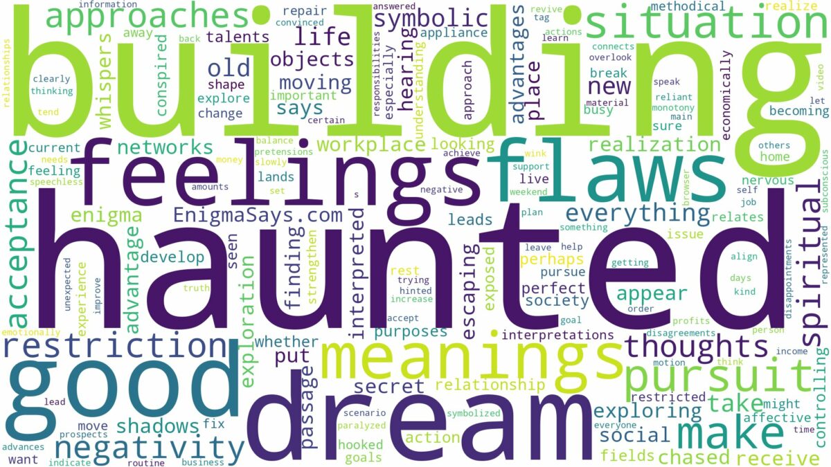 dreaming of haunted building and related dreams with their meanings in a word cloud