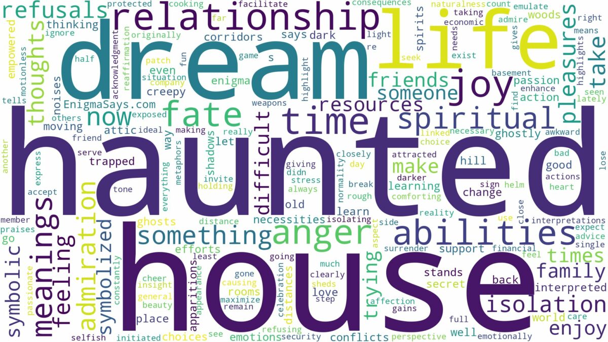 dream about haunted house and related dreams with their meanings in a word cloud