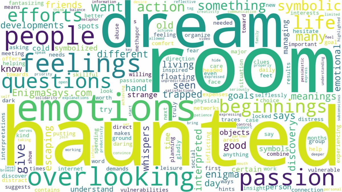 dream about haunted room and related dreams with their meanings in a word cloud