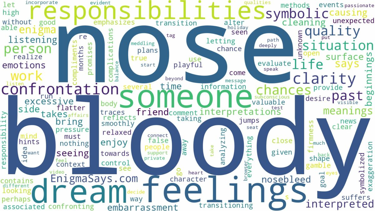 dreaming of having a bloody nose and related dreams with their meanings in a word cloud