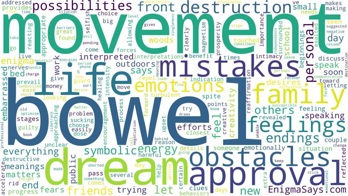 dreaming of having a bowel movement and related dreams with their meanings in a word cloud