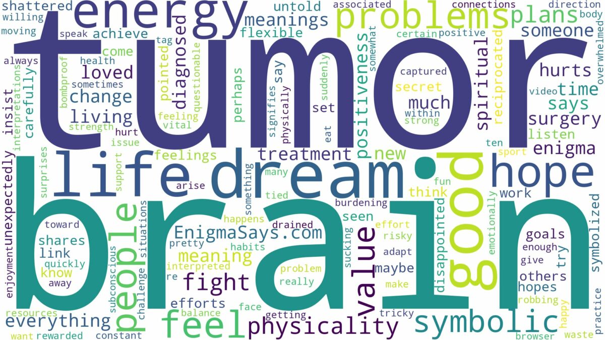 dreaming of having a brain tumor and related dreams with their meanings in a word cloud