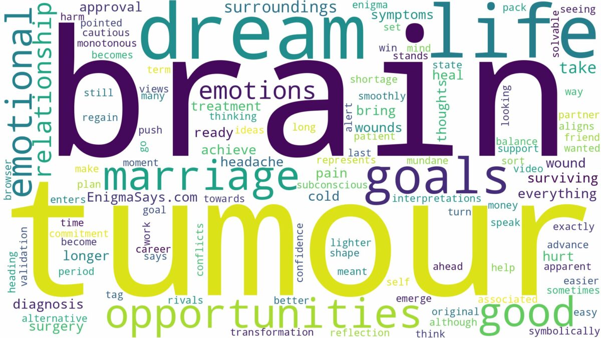 dreaming of having a brain tumour and related dreams with their meanings in a word cloud