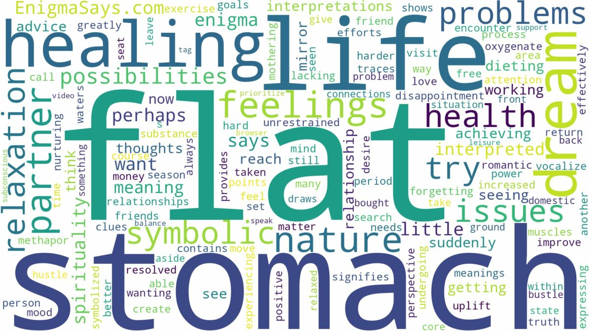 dreaming of having a flat stomach and related dreams with their meanings in a word cloud