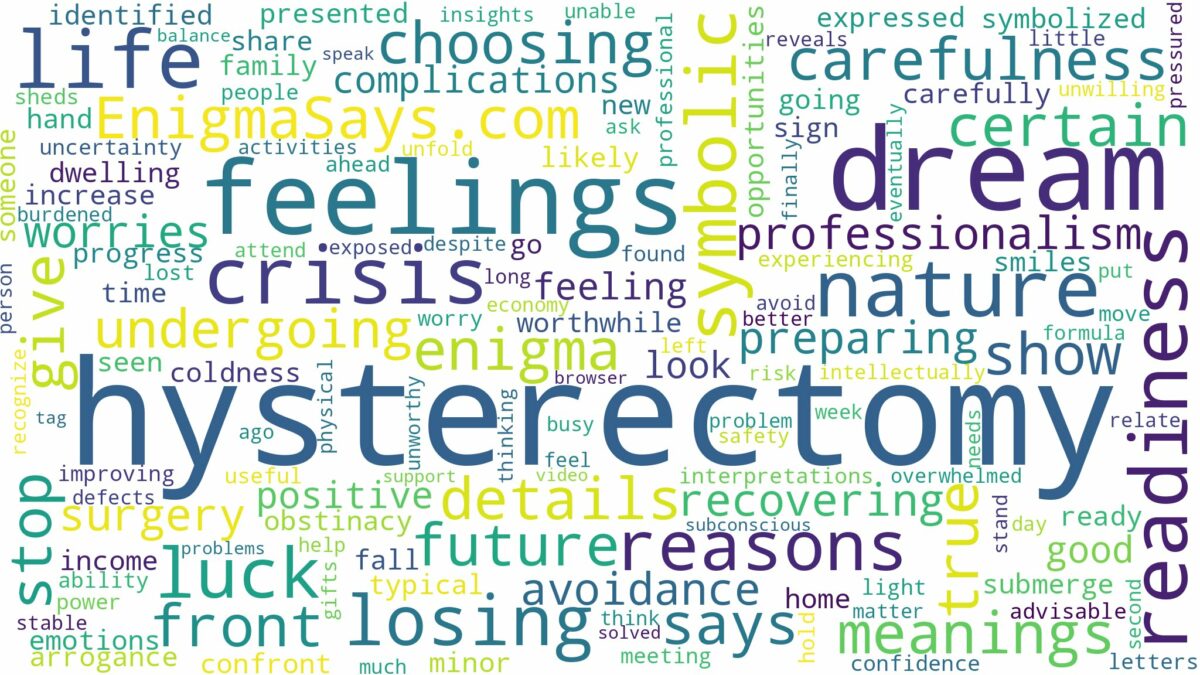 dream of having a hysterectomy and related dreams with their meanings in a word cloud