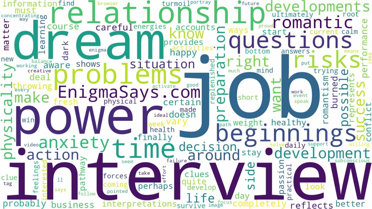 dreaming of having a job interview and related dreams with their meanings in a word cloud