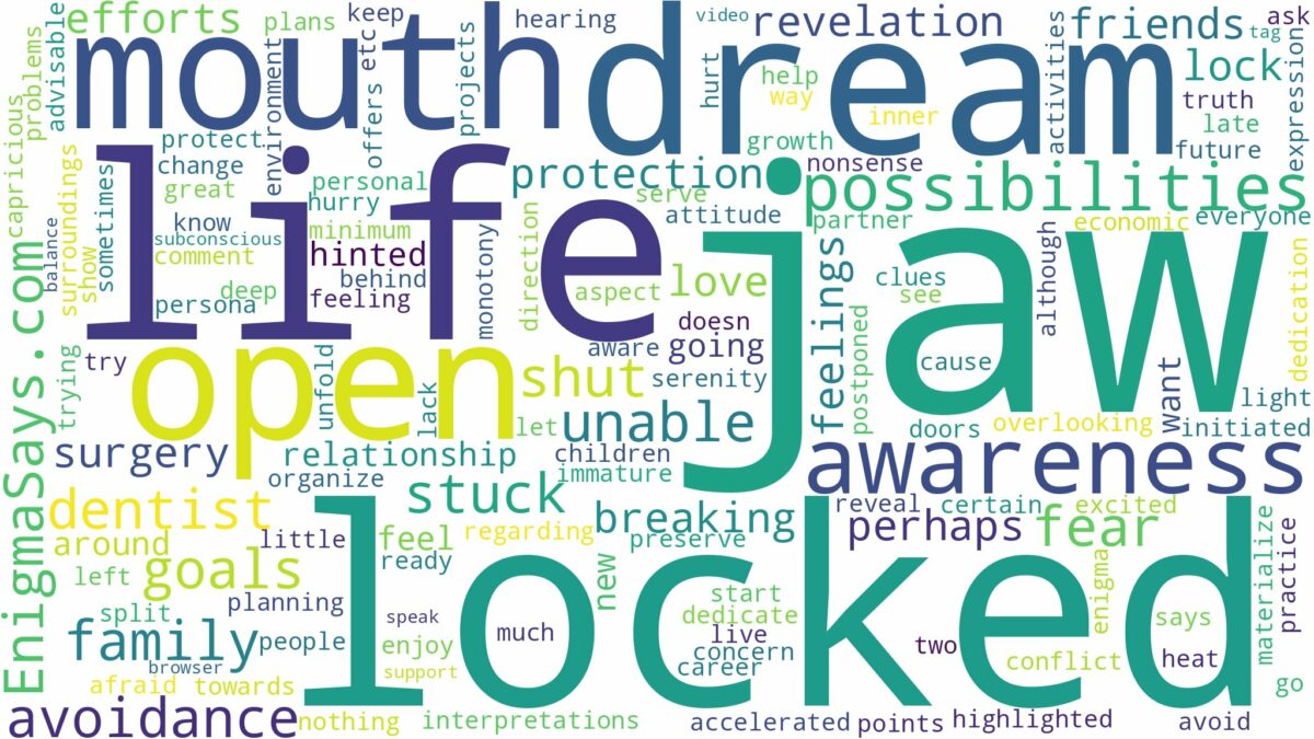 dreaming of having a locked jaw and related dreams with their meanings in a word cloud