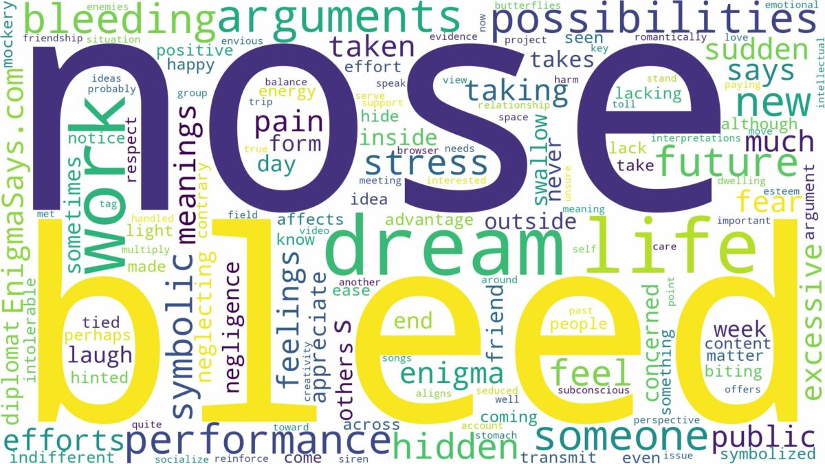 dreaming of having a nose bleed and related dreams with their meanings in a word cloud