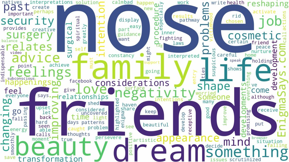 dreaming of having a nose job and related dreams with their meanings in a word cloud