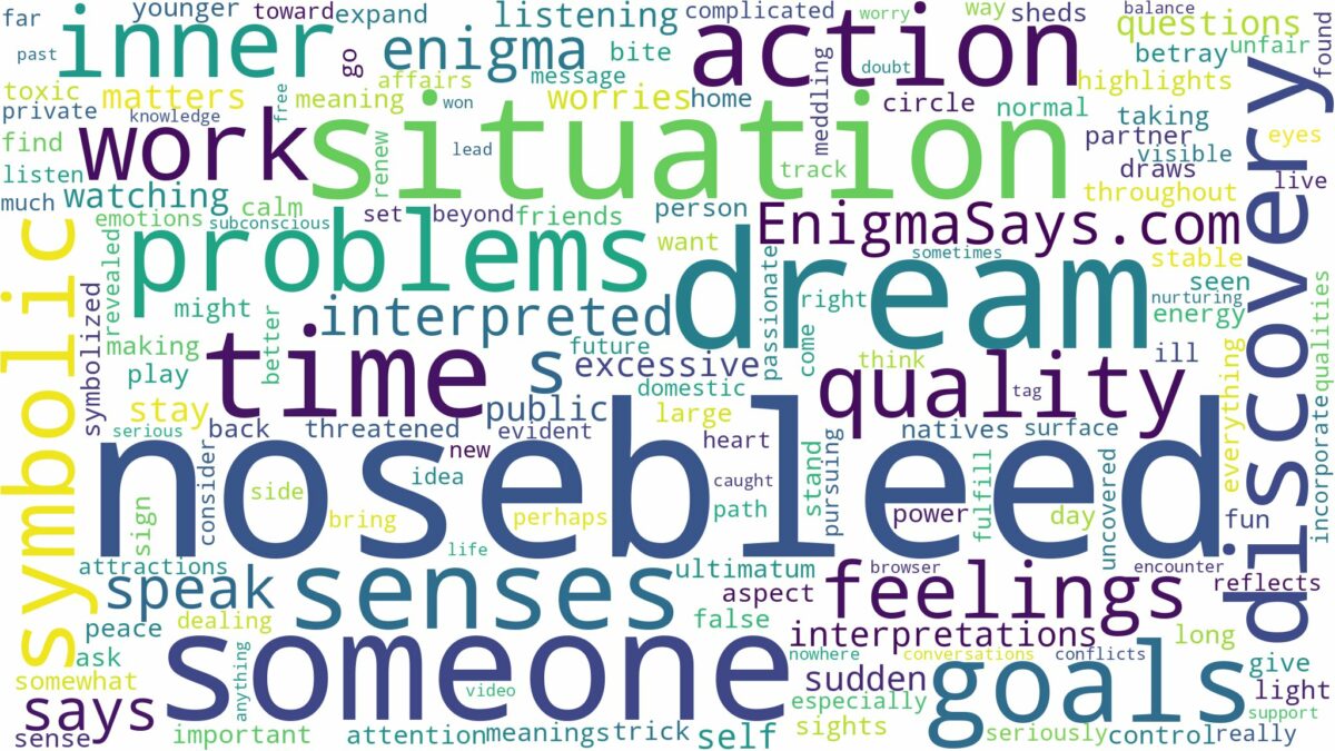 dream of having a nosebleed and related dreams with their meanings in a word cloud