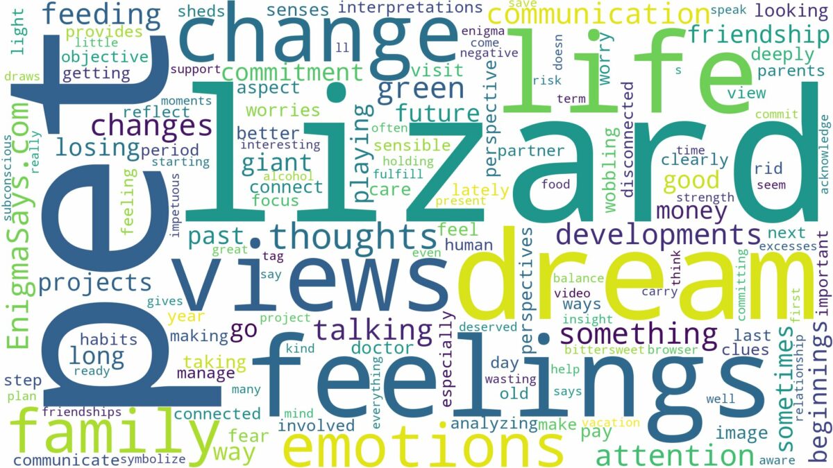 dreaming of having a pet lizard and related dreams with their meanings in a word cloud