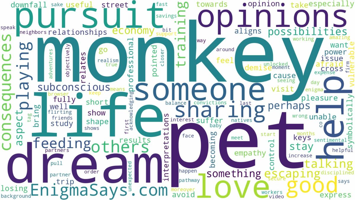 dreaming of having a pet monkey and related dreams with their meanings in a word cloud