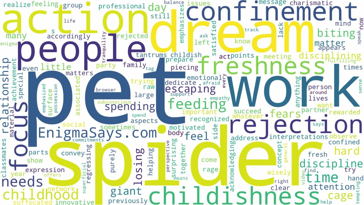 dreaming of having a pet spider and related dreams with their meanings in a word cloud